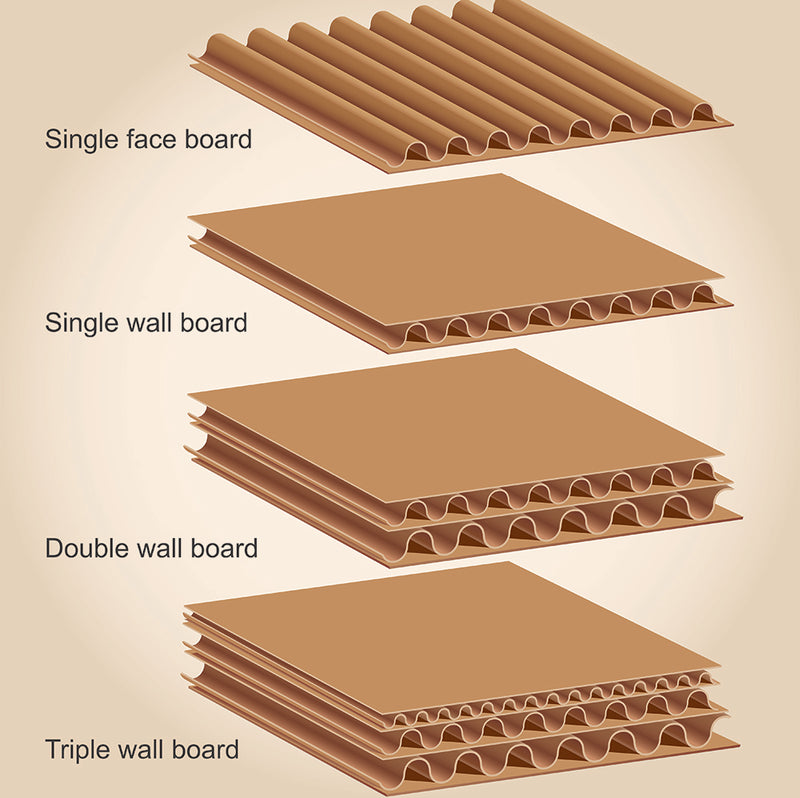 Single Wall Cardboard Boxes